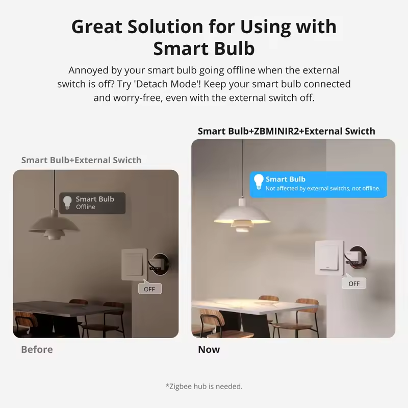 SONOFF Extreme Zigbee Akıllı Z - Sonoff incelemesi ve fiyatı