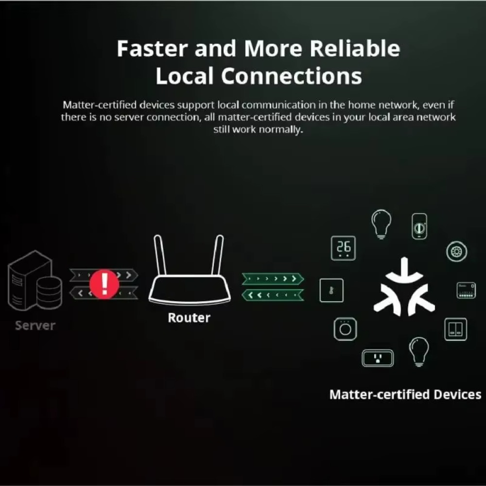 SONOFF MINI R4 Matter MINIR4M  - Sonoff Mini R4 incelemesi ve fiyatı