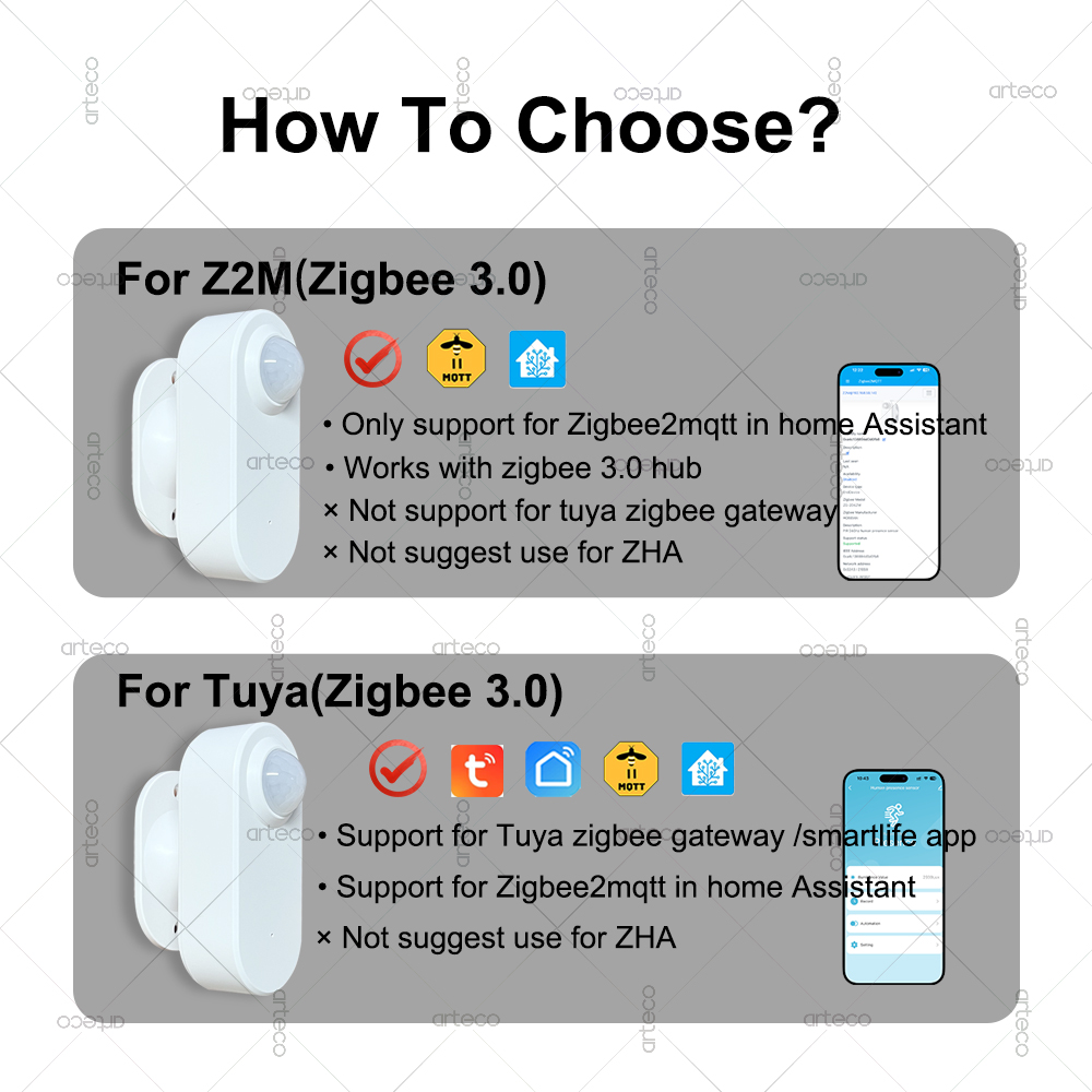 Akıllı İnsan Varlığı Hareket S - Home Assistant Tuya incelemesi ve fiyatı
