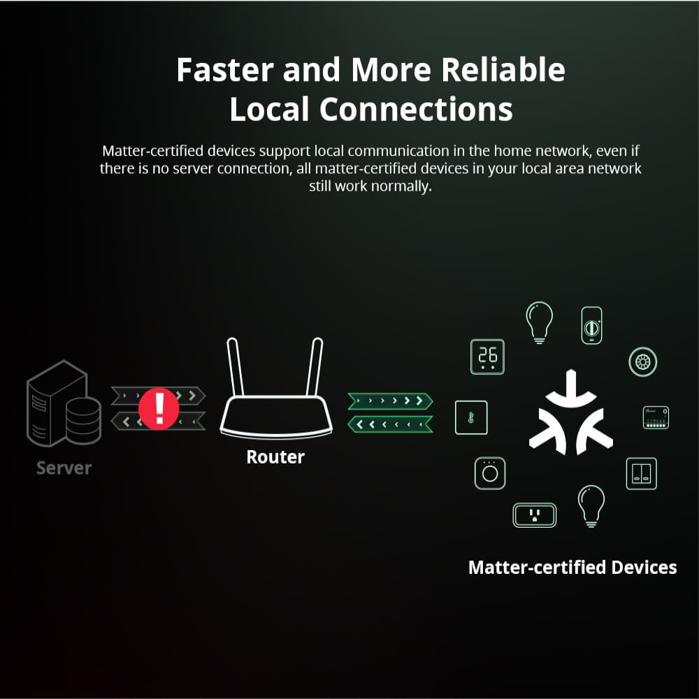 SONOFF MINI R4 Matter MINIR4M  - Sonoff Mini R4 incelemesi ve fiyatı